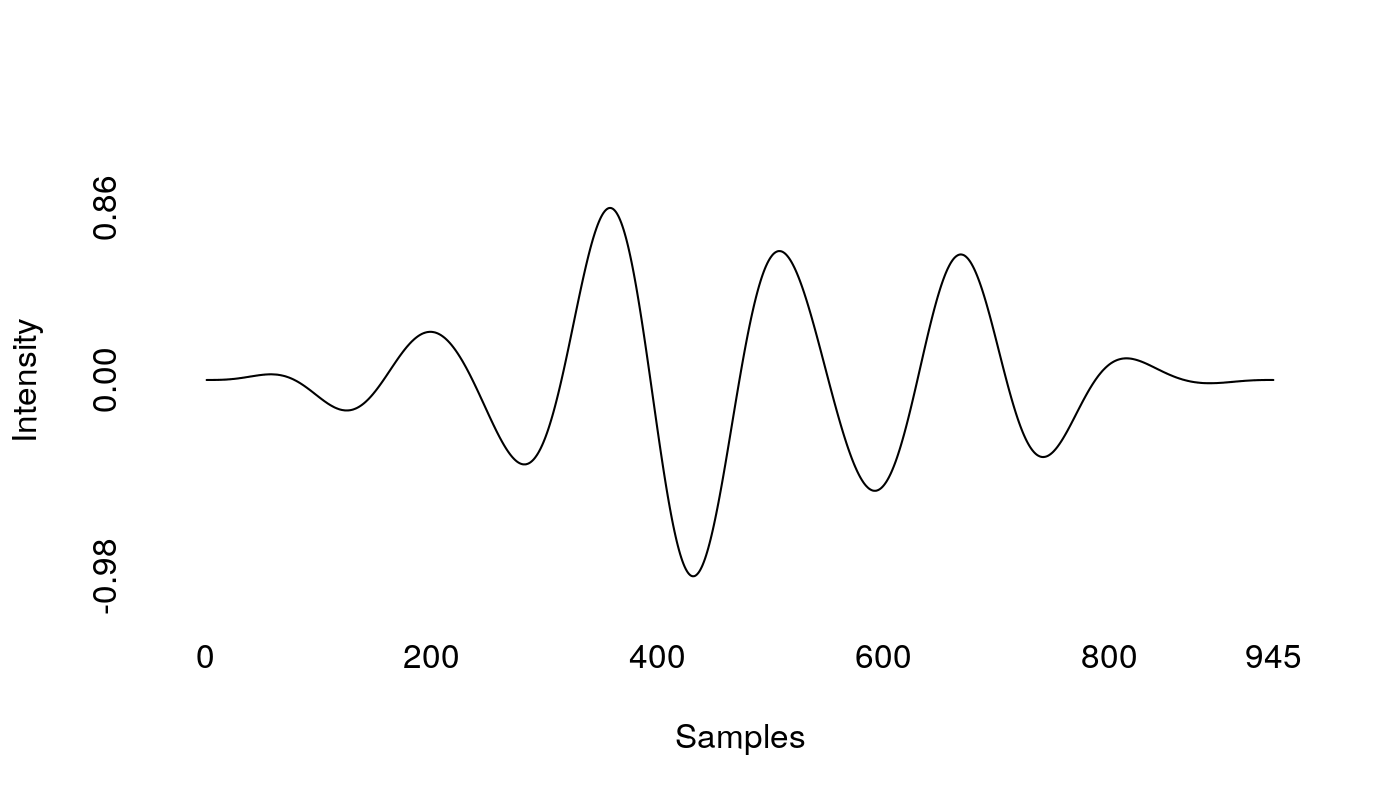 A Hanning-filtered complex sine wave, with an amplitude close to 0 on
  each end and 1 in the middle